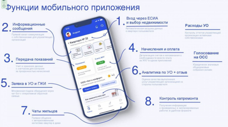 Функции мобильного приложения. Функции мобильного приложения.